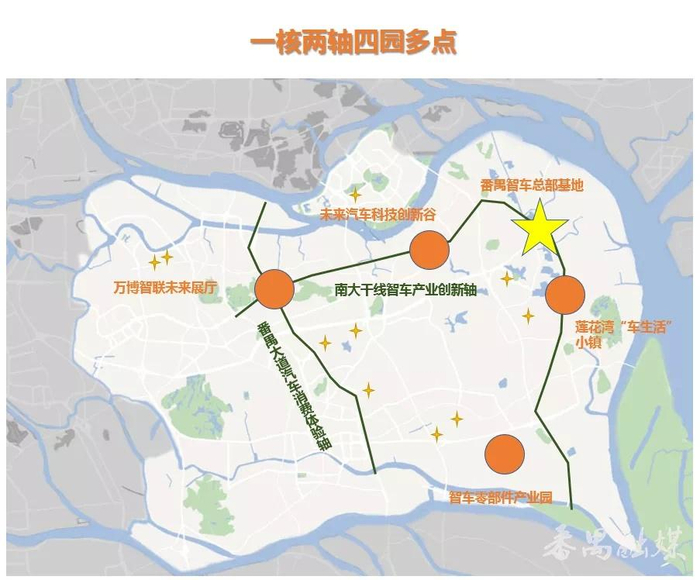 番禺区“一核两轴四园多点”汽车产业规划发展示意图