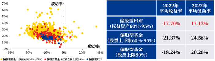 数据来源：银河证券，2022/1/1-2022/12/31