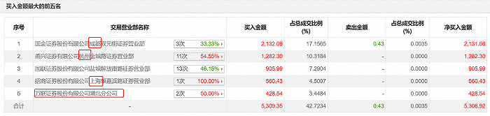1月18日恒久科技龙虎榜，图源：choice 