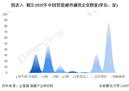 注：上述企业为存续和在业的企业。