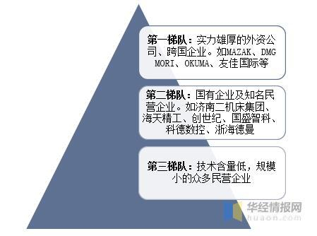 资料来源：公开资料整理