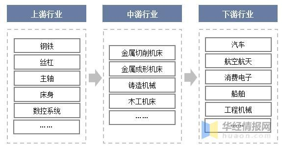 资料来源：公开资料整理