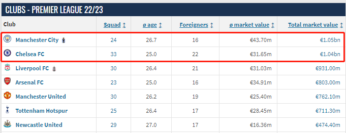 图片来源：转会市场
