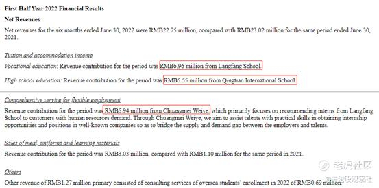 来源：丽翔教育2022半年报