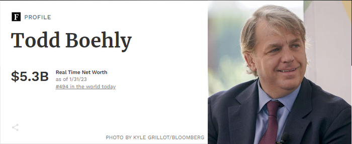 图片来源：福布斯