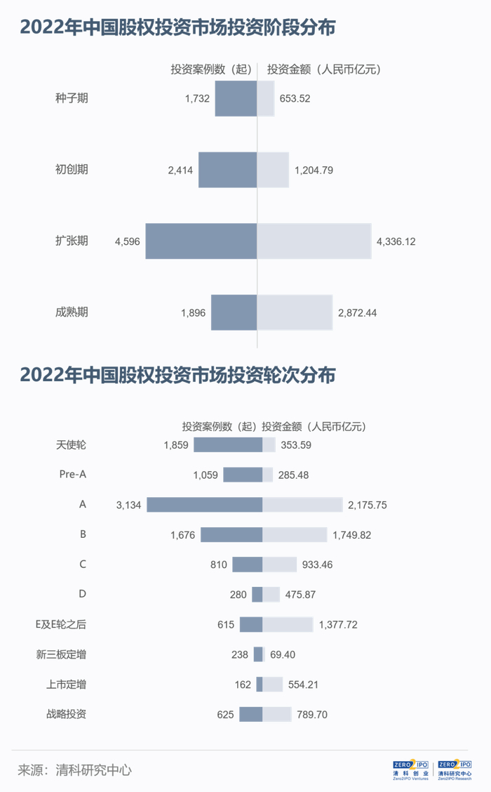 注：本图未展示老股转让部分