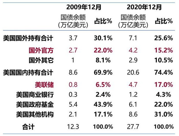 资料来源：东吴证券，截至2020年12月