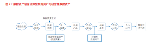资料来源：东方证券研究所