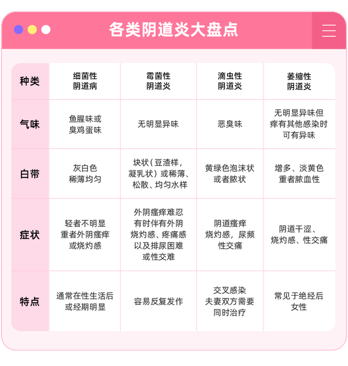 图片来源：丁香医生设计团队