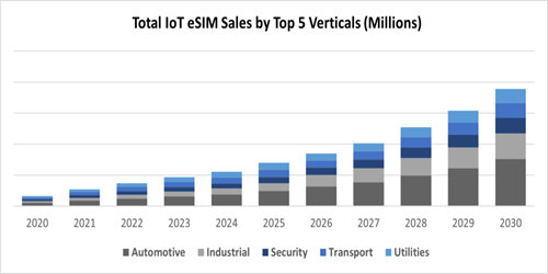 Source: TechInsights