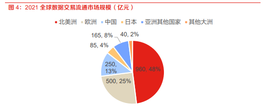 资料来源：东方证券研究所