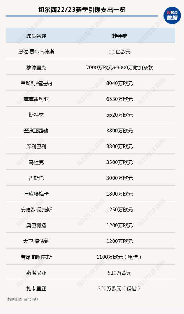 图片来源：每经制图