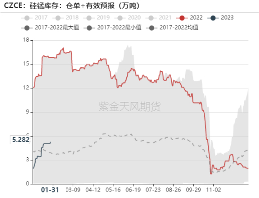 数据来源：钢联,紫金天风期货