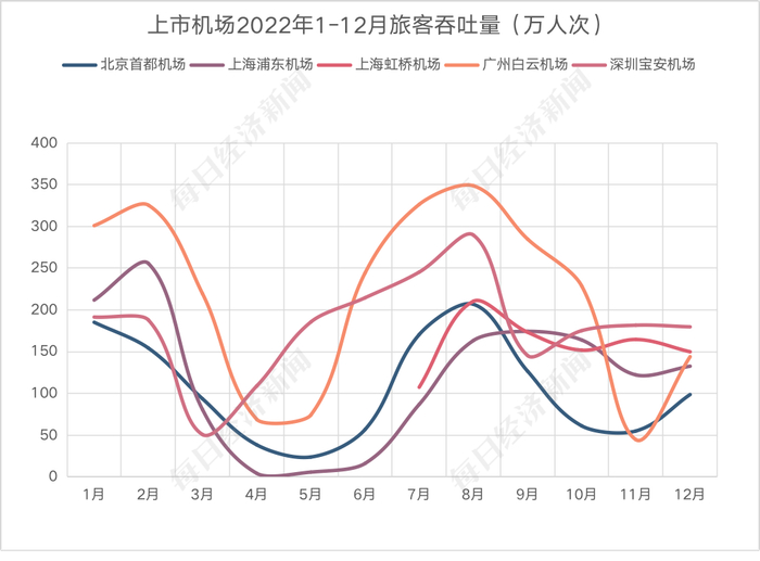 数据来源：上市公司公告，记者制图