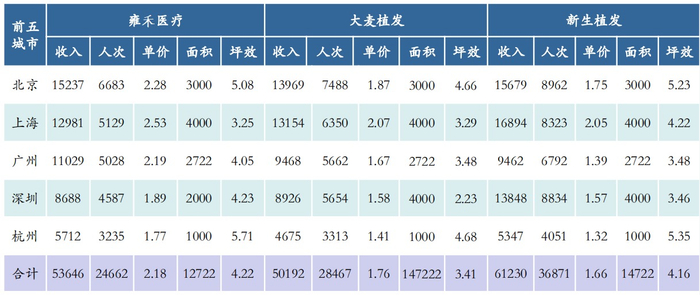 图片来源：华安证券研报