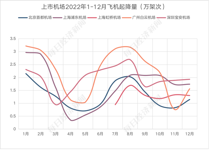 数据来源：上市公司公告，记者制图