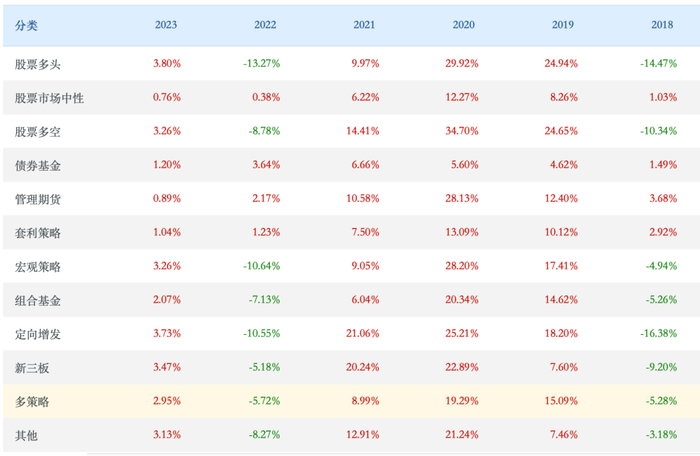 来源：朝阳永续，截至2022年12月30日
