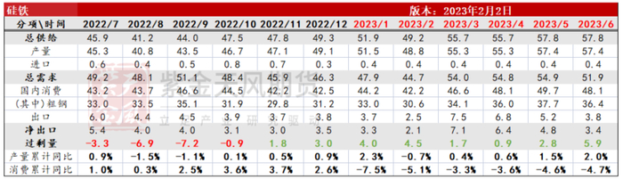 数据来源：钢联,紫金天风期货