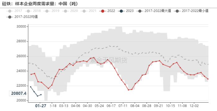 数据来源：钢联，紫金天风期货