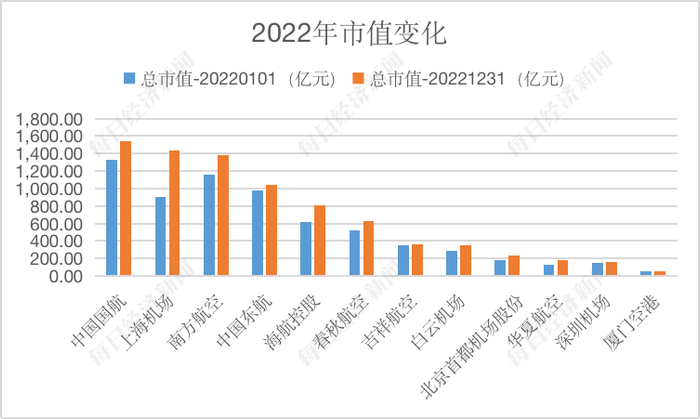 数据来源：Wind，记者制图
