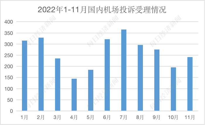 数据来源：民航局官网，记者制图