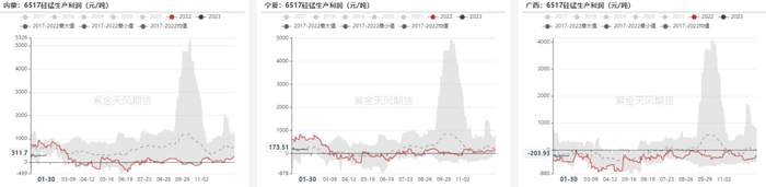 数据来源：钢联，紫金天风期货