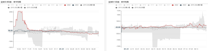 数据来源：钢联,紫金天风期货