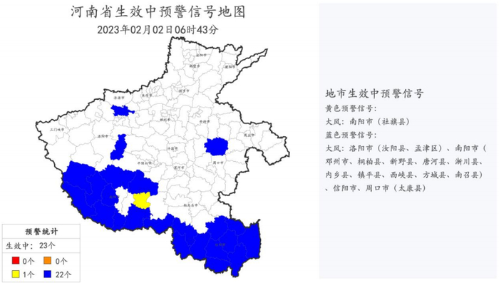 图4 2023年2月2日生效中的预警信号
