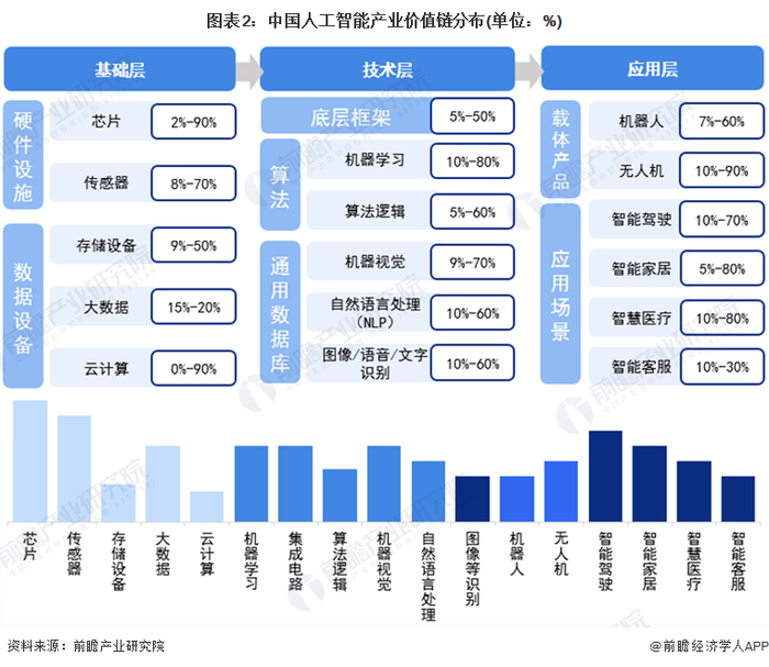 注：上述毛利率区间以行业代表性上市公司2021年毛利率填列