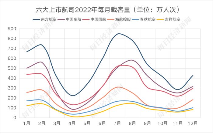 数据来源：上市公司公告，记者制图