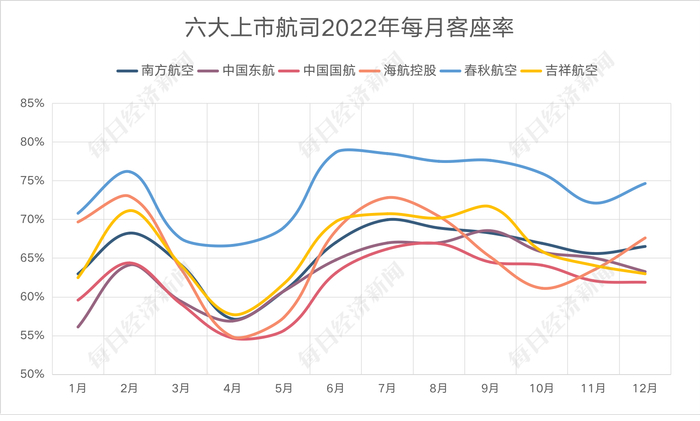 数据来源：上市公司公告，记者制图