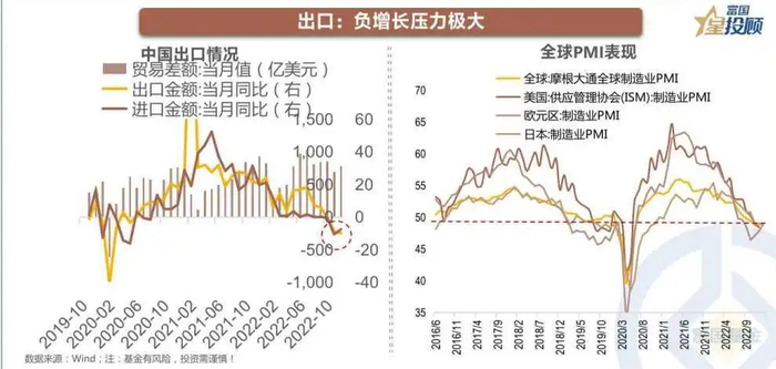 （文章来源：富国基金）