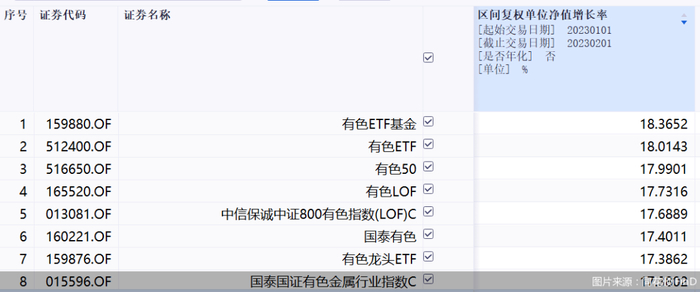 图片来源：同花顺iFinD