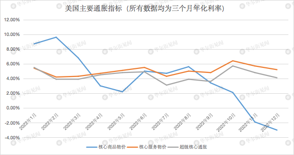 制图：华尔街见闻&nbsp;