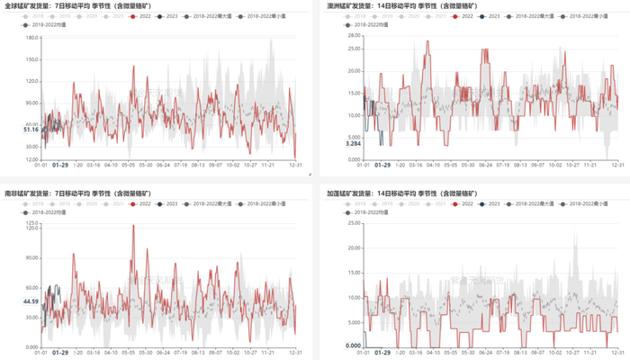 数据来源：路透，紫金天风期货