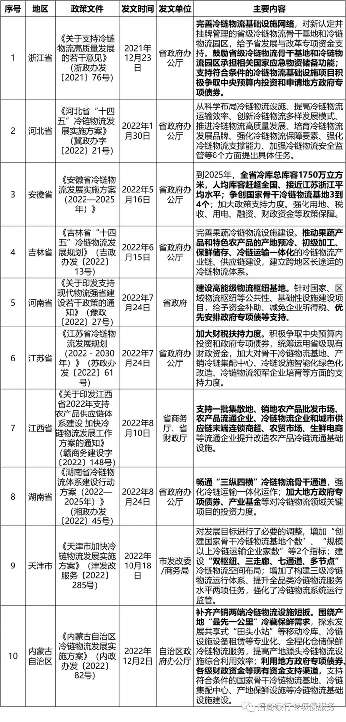 资料来源：根据公开信息整理
