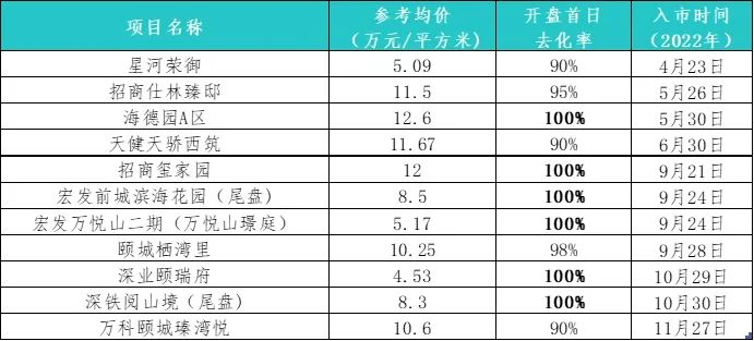 数据来源：公开报道、观点指数整理