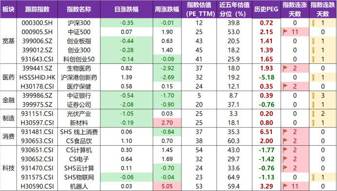 数据来源：天弘基金，数据更新日期20230202