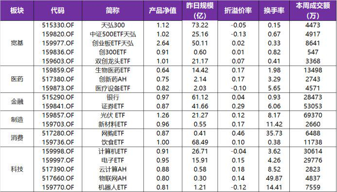 数据来源：天弘基金整理，数据更新日期20230202