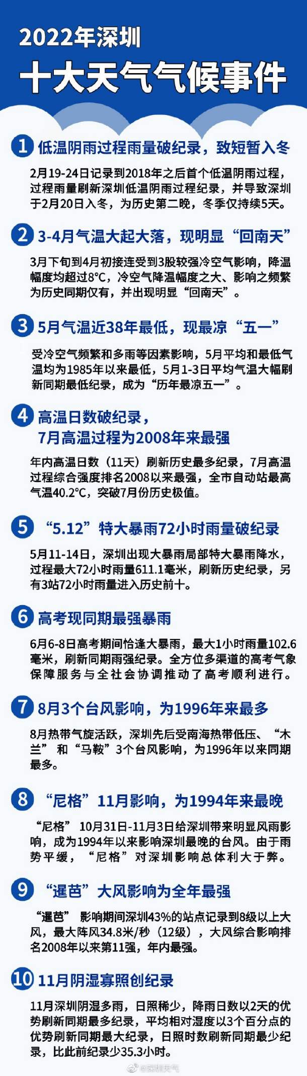 （图片来源：深圳天气官方微博）