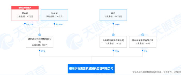 ↑截图自天眼查