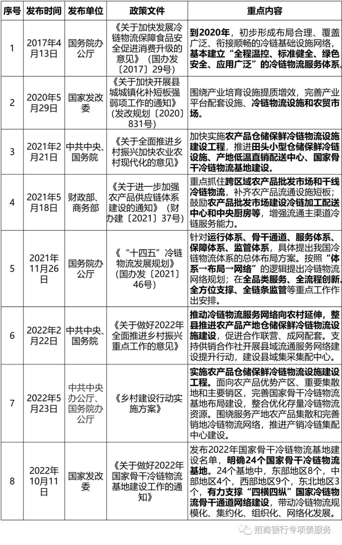 资料来源：根据公开信息整理