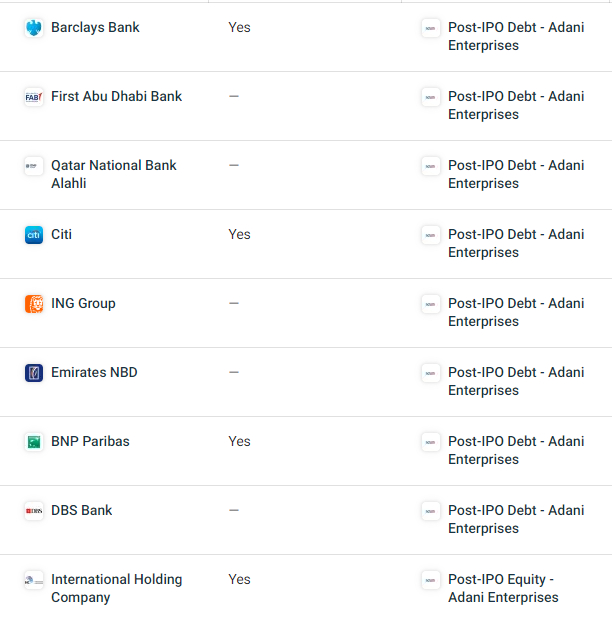 图片来源：Crunchbase