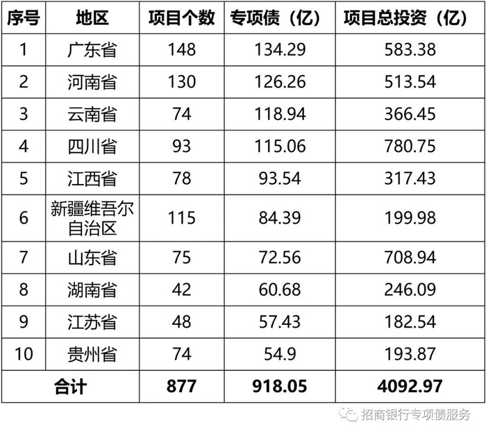 数据来源：企业预警通