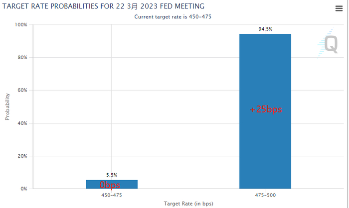 图片来源：芝商所