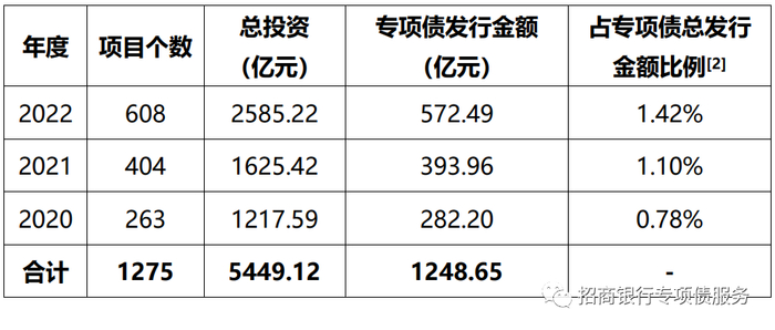 数据来源：企业预警通