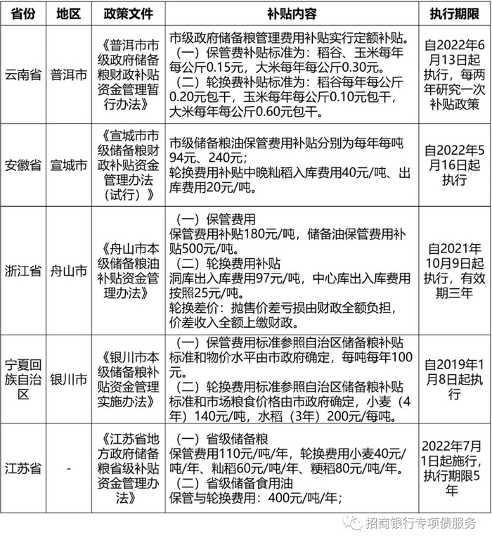 资料来源：根据公开信息整理