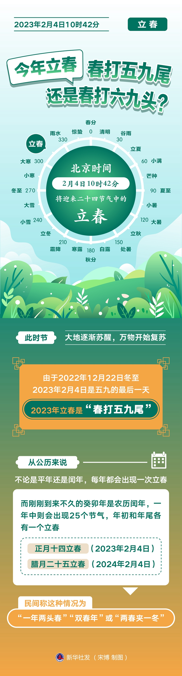 　　新华社发宋博制图