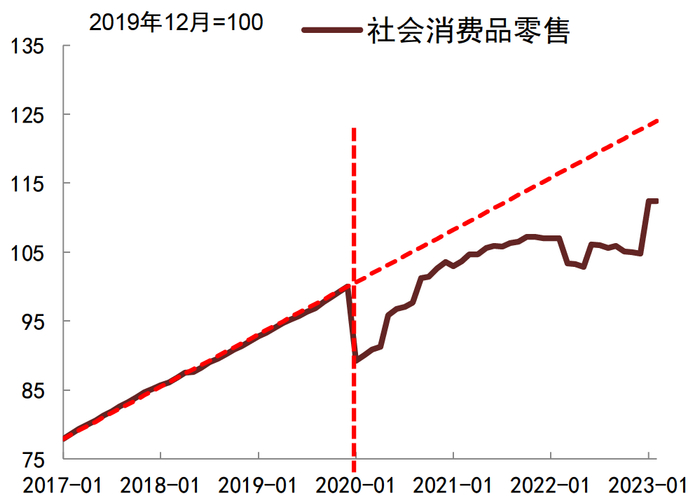 资料来源：Wind，中金公司研究部