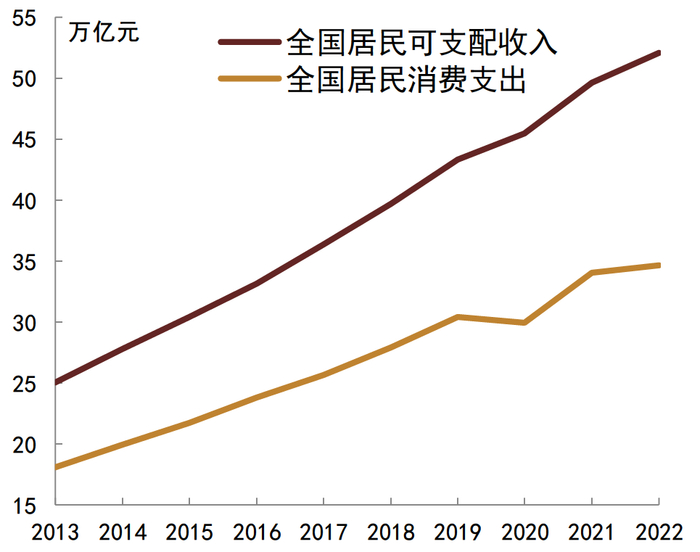 资料来源：CEIC，Wind，中金公司研究部